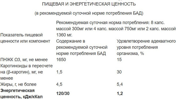 Пищевая добавка RealCaps Облепиховое масло 300мг