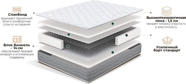 Матрас Natura Vera Limoni 120x190