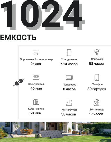 Портативная зарядная станция EcoFlow Delta 3