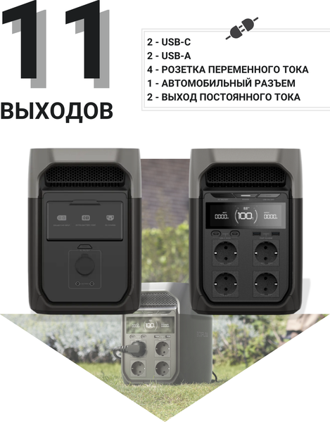 Портативная зарядная станция EcoFlow Delta 3