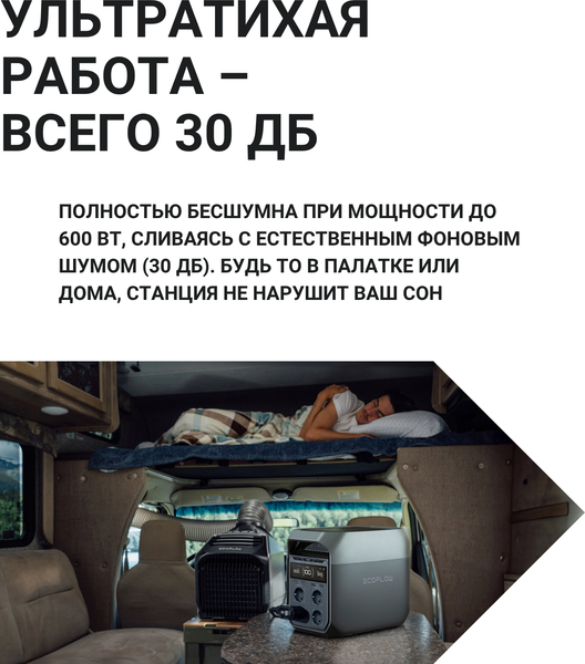 Портативная зарядная станция EcoFlow Delta 3