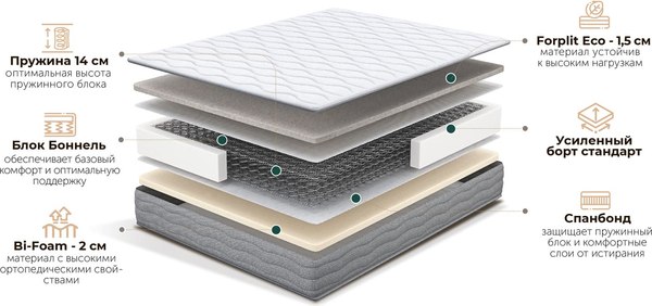 Матрас Natura Vera Como 160x200