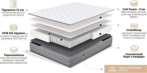 Матрас Natura Vera Nerola 120x200