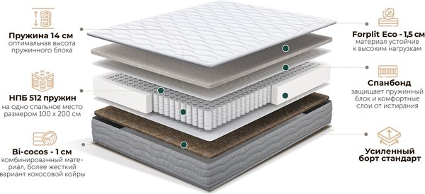 Матрас Natura Vera Rome 90x200