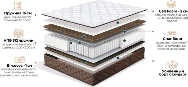 Матрас Natura Vera Oglio 180x190