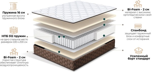 Матрас Natura Vera Siena 160x200