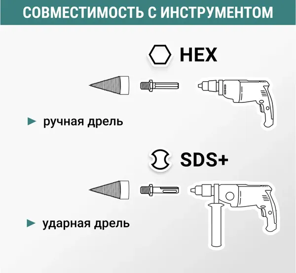 Сверло Vira 553260