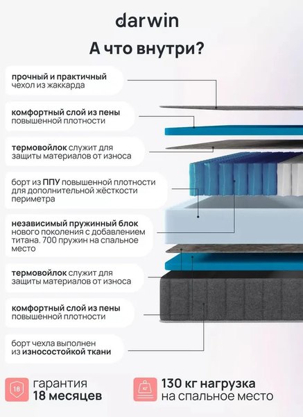 Матрас Darwin Energy 80x200
