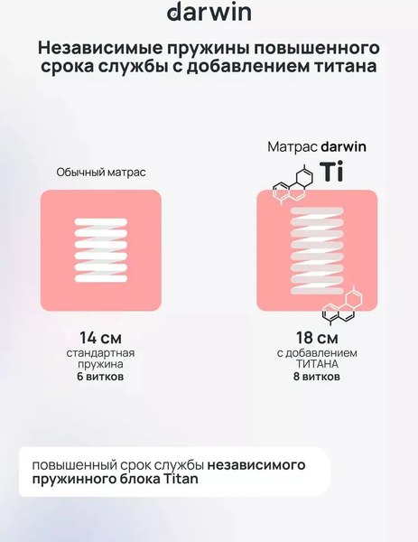 Матрас Darwin Energy 80x200