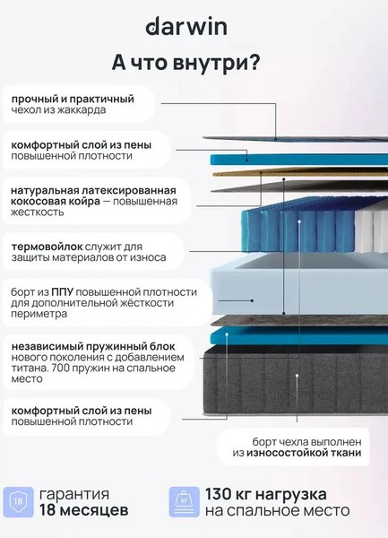 Матрас Darwin Titan 90x200