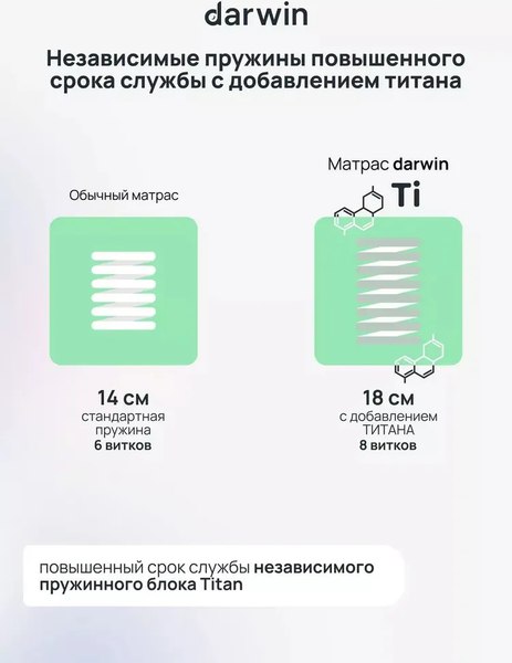 Матрас Darwin Delux 90x200