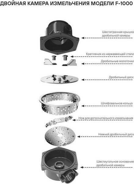 Измельчитель отходов Paulmark F-1000