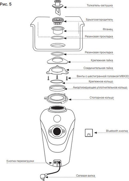 Измельчитель отходов Paulmark F-1000