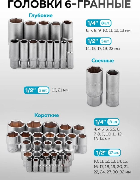 Универсальный набор инструментов KingTul KT-41283-5