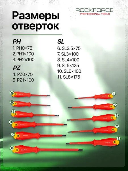 Набор отверток RockForce RF-20712