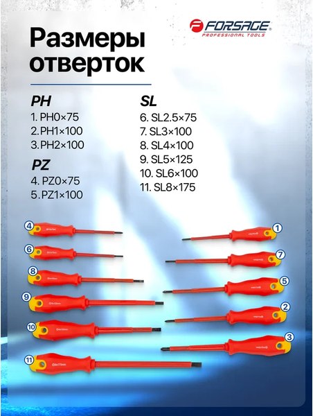 Набор отверток Forsage F-20712