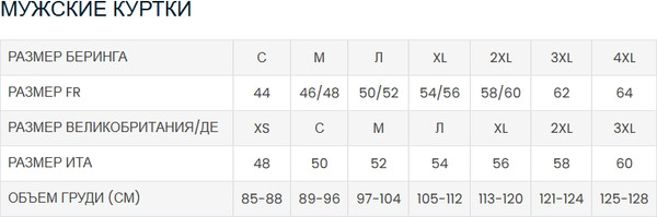 Мотокуртка BERING Hurricane Gore-Tex BTV730-M