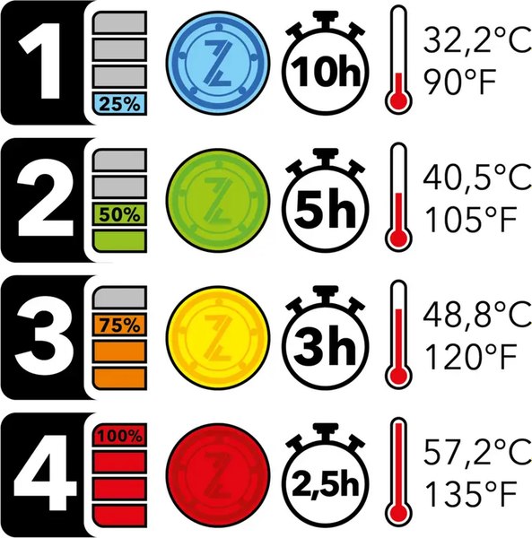 Мотокуртка BERING Warmor BAF110-XXL