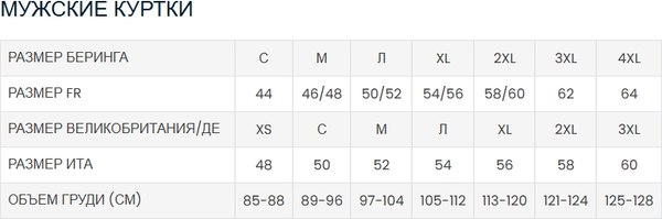 Мотокуртка BERING Zephyr BTV877-XXL