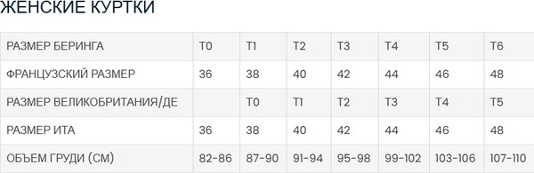 Мотокуртка BERING Lady Vision BTV778-T2