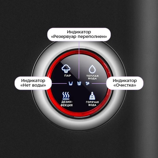 Вертикальный пылесос Kitfort КТ-5504