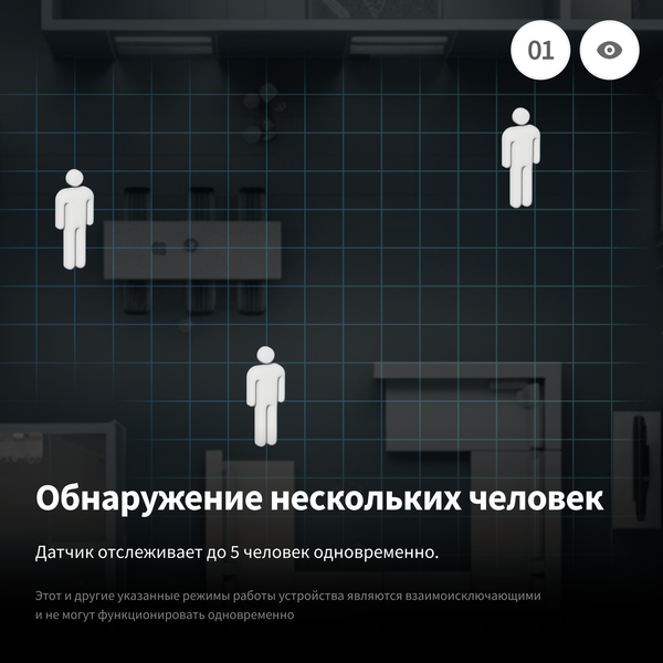 Датчик присутствия Aqara FP2 / PS-S02RU