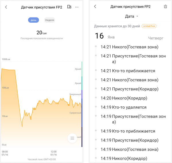 Датчик присутствия Aqara FP2 / PS-S02RU