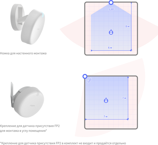 Датчик присутствия Aqara FP2 / PS-S02RU