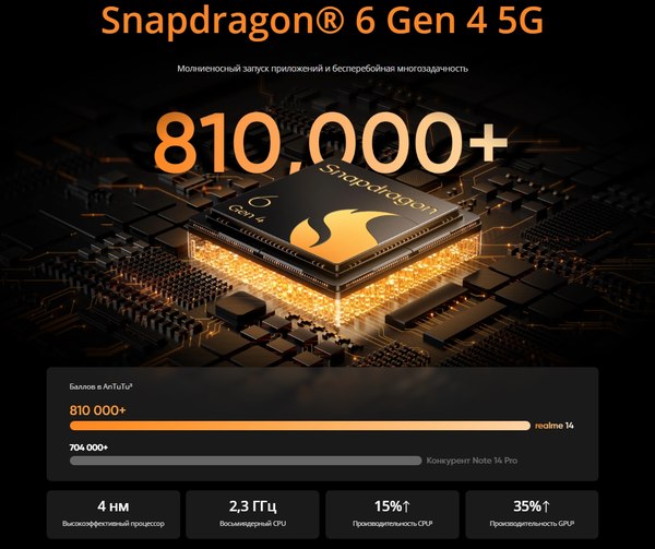 Смартфон Realme 14 5G 8GB/256GB