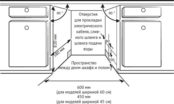 Посудомоечная машина Kuppersberg GLM 4581