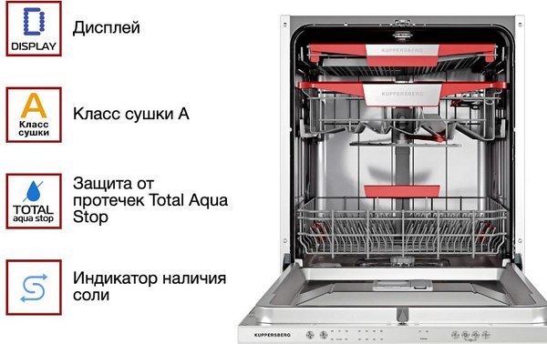 Посудомоечная машина Kuppersberg GIM 6092
