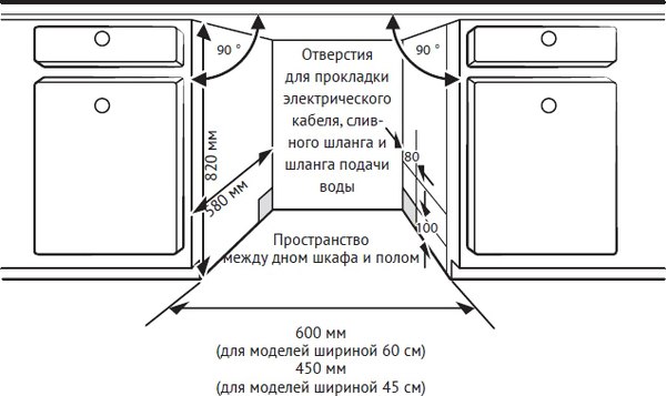 Посудомоечная машина Kuppersberg GLM 6081