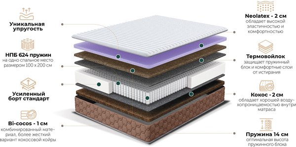 Матрас Natura Vera Nazioni 160x200