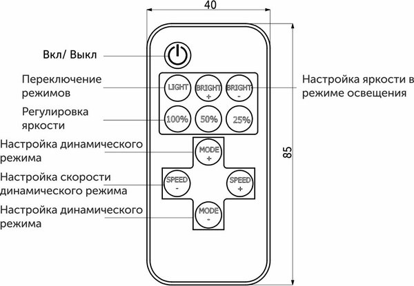 Контроллер для светодиодной ленты AKS с пультом