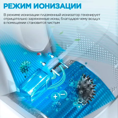 Вентилятор Midea FT4042