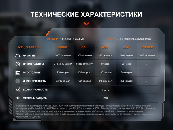 Фонарь Fenix Light TK17 