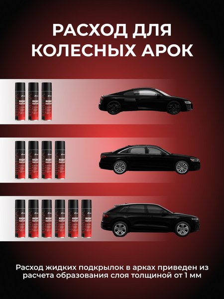 Средство от коррозии Himba Жидкие подкрылки / 56517