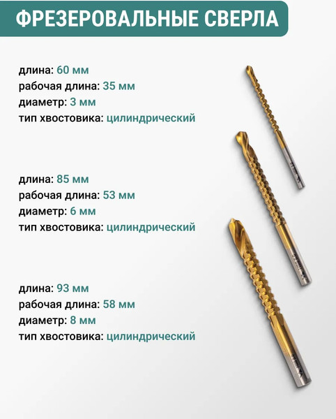 Набор сверл Vira 551406