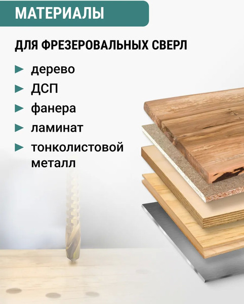 Набор сверл Vira 551406