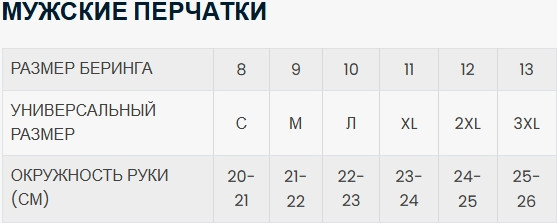 Мотоперчатки BERING Gourmy BGM1000-T11