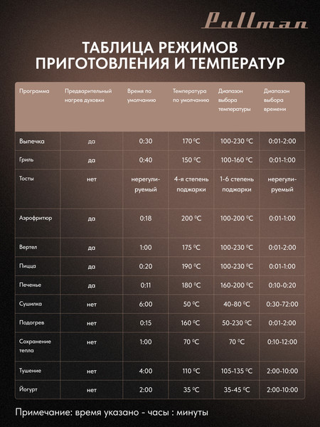 Ростер Pullman PL-1115