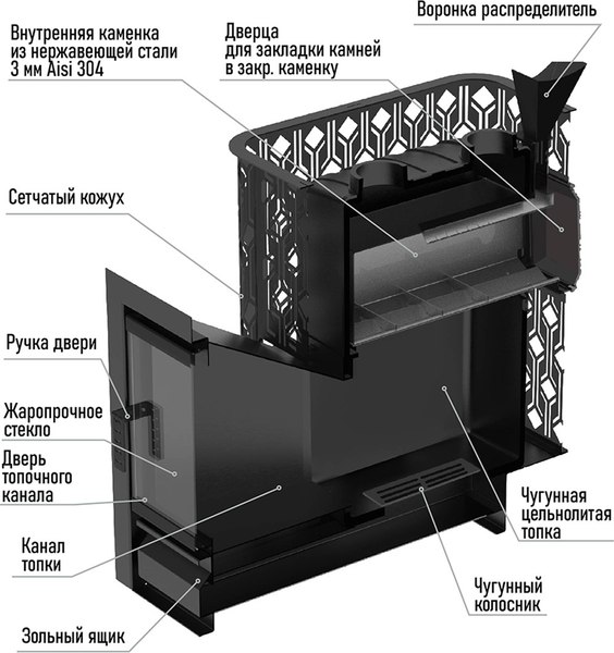 Печь-каменка Березка Verona 18