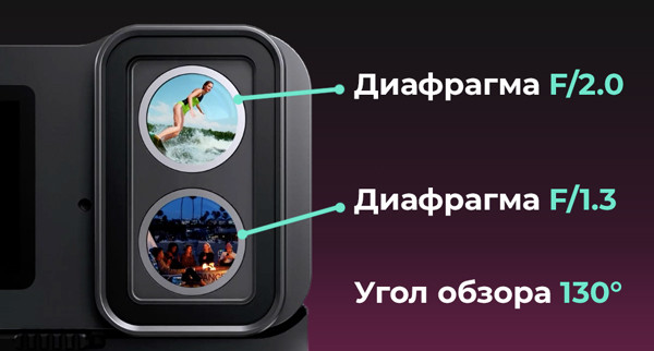 Экшн-камера SJCAM SJ20 Dual Lens