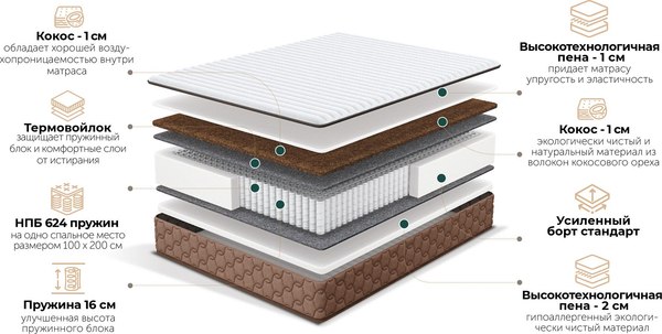 Матрас Natura Vera Anemone 90x200