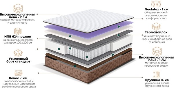 Матрас Natura Vera Parma 180x200