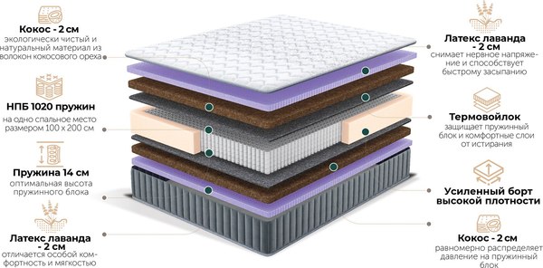 Матрас Natura Vera Concordia 200x200