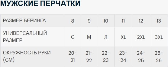 Мотоперчатки BERING Profil BGE750-T12