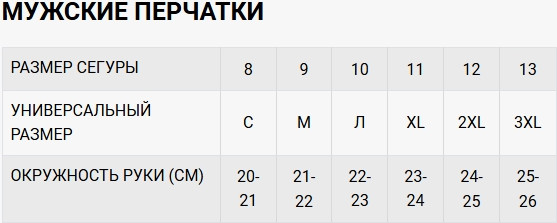 Мотоперчатки Segura Russell SGE1033-T9