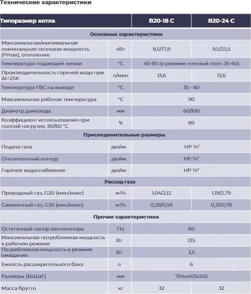 Газовый котел METEOR Thermo B20 18С / 10680202001