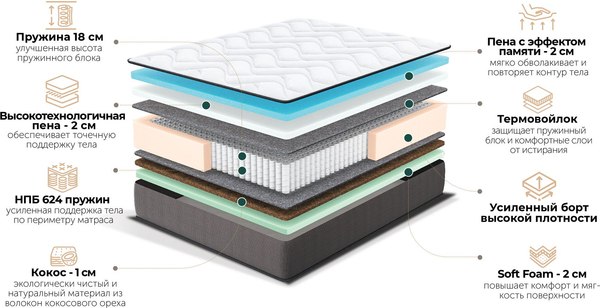 Матрас Natura Vera Fermo 200x200